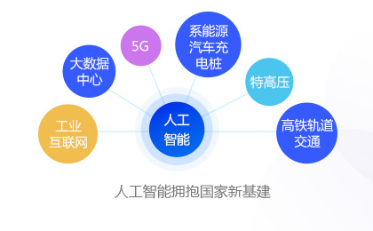 高考志愿神器出炉!AI人工智能成最强辅助!