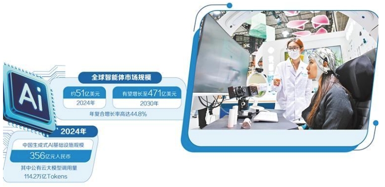 AI智能体应用加速落地